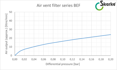 Air vent filters series BEF